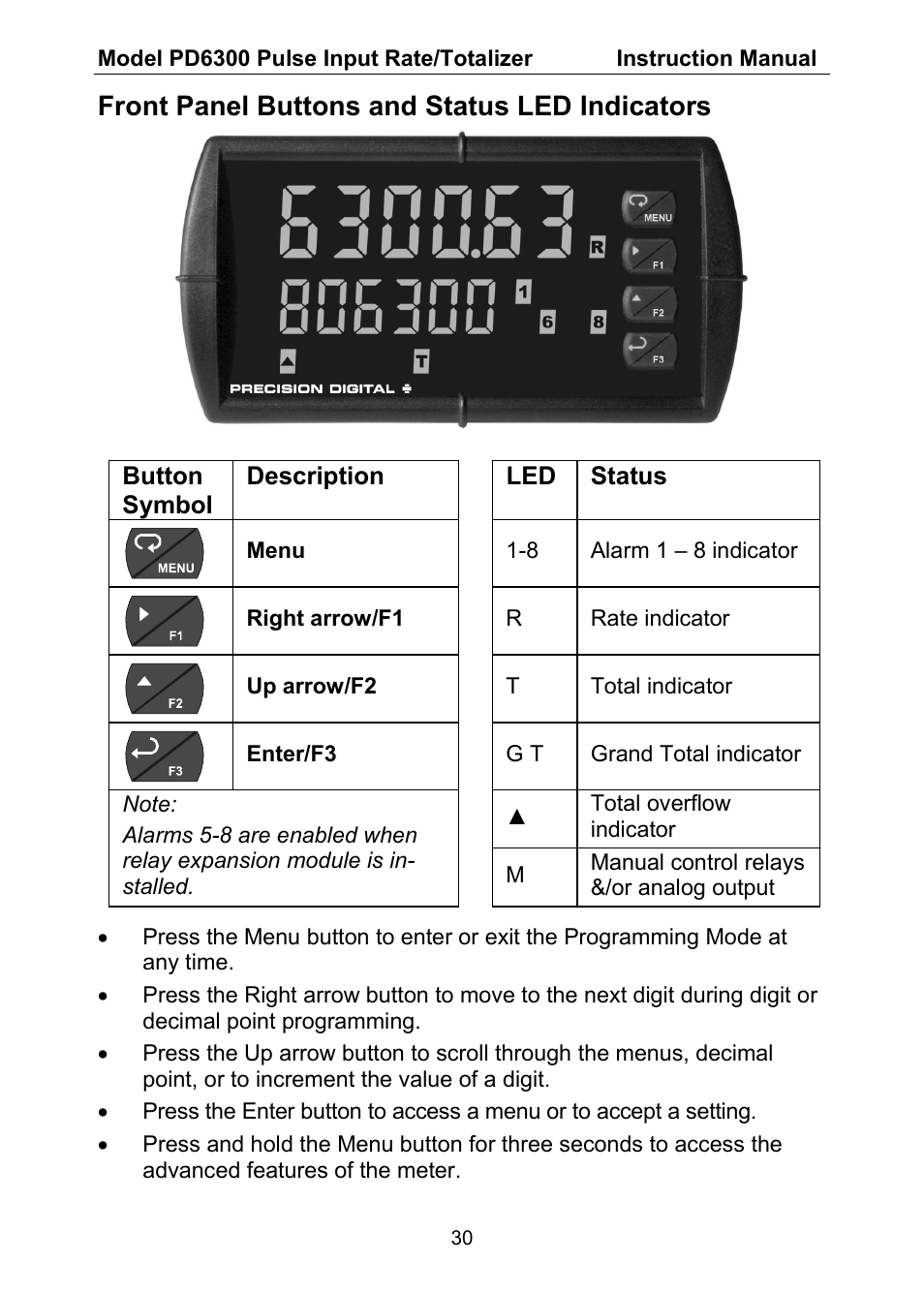 Front panel buttons and status led indicators | Precision Digital PD6300 User Manual | Page 30 / 96