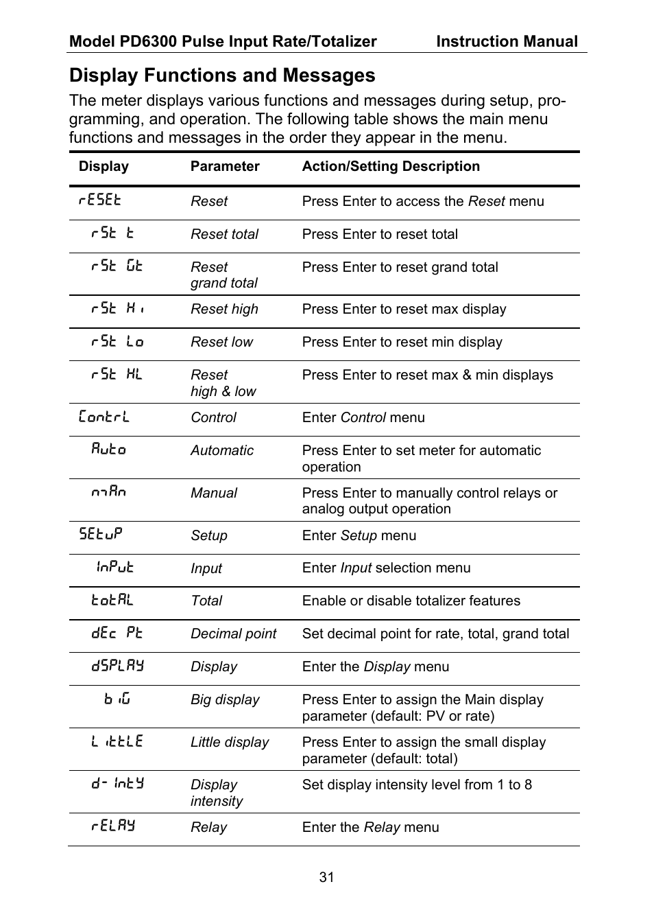 Display functions and messages | Precision Digital PD6300 User Manual | Page 31 / 96