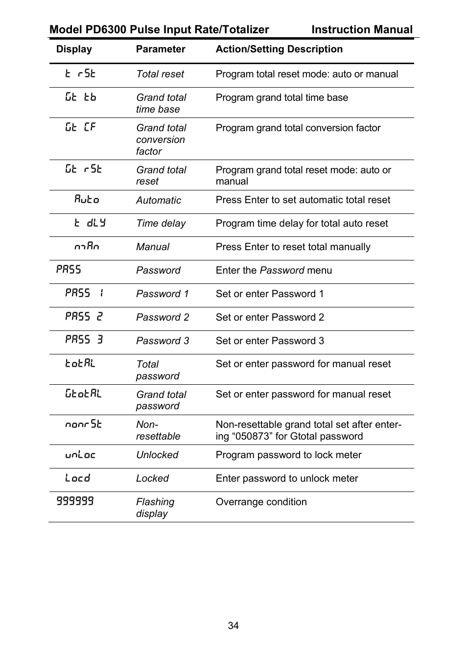 Precision Digital PD6300 User Manual | Page 34 / 96