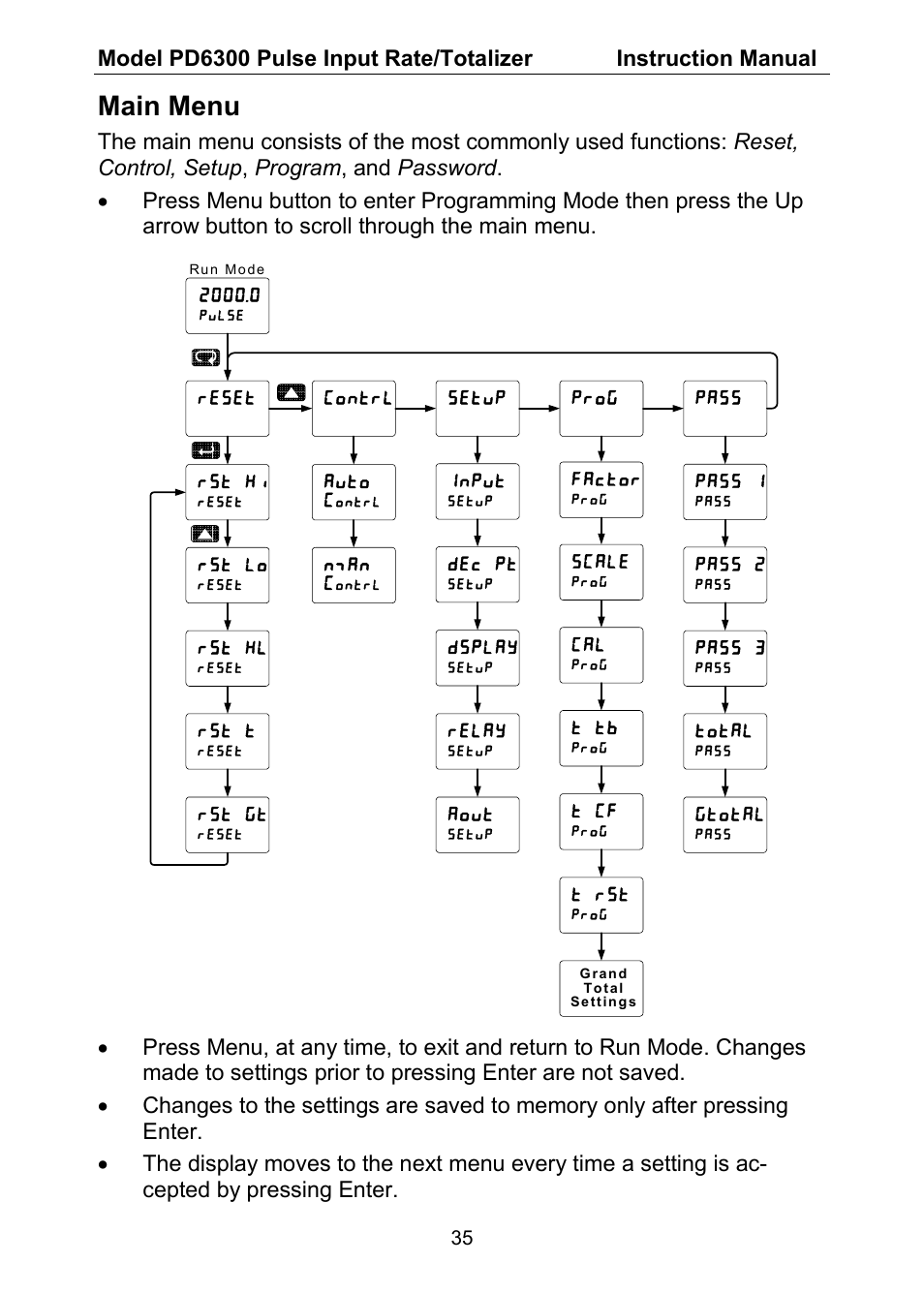 Main menu | Precision Digital PD6300 User Manual | Page 35 / 96