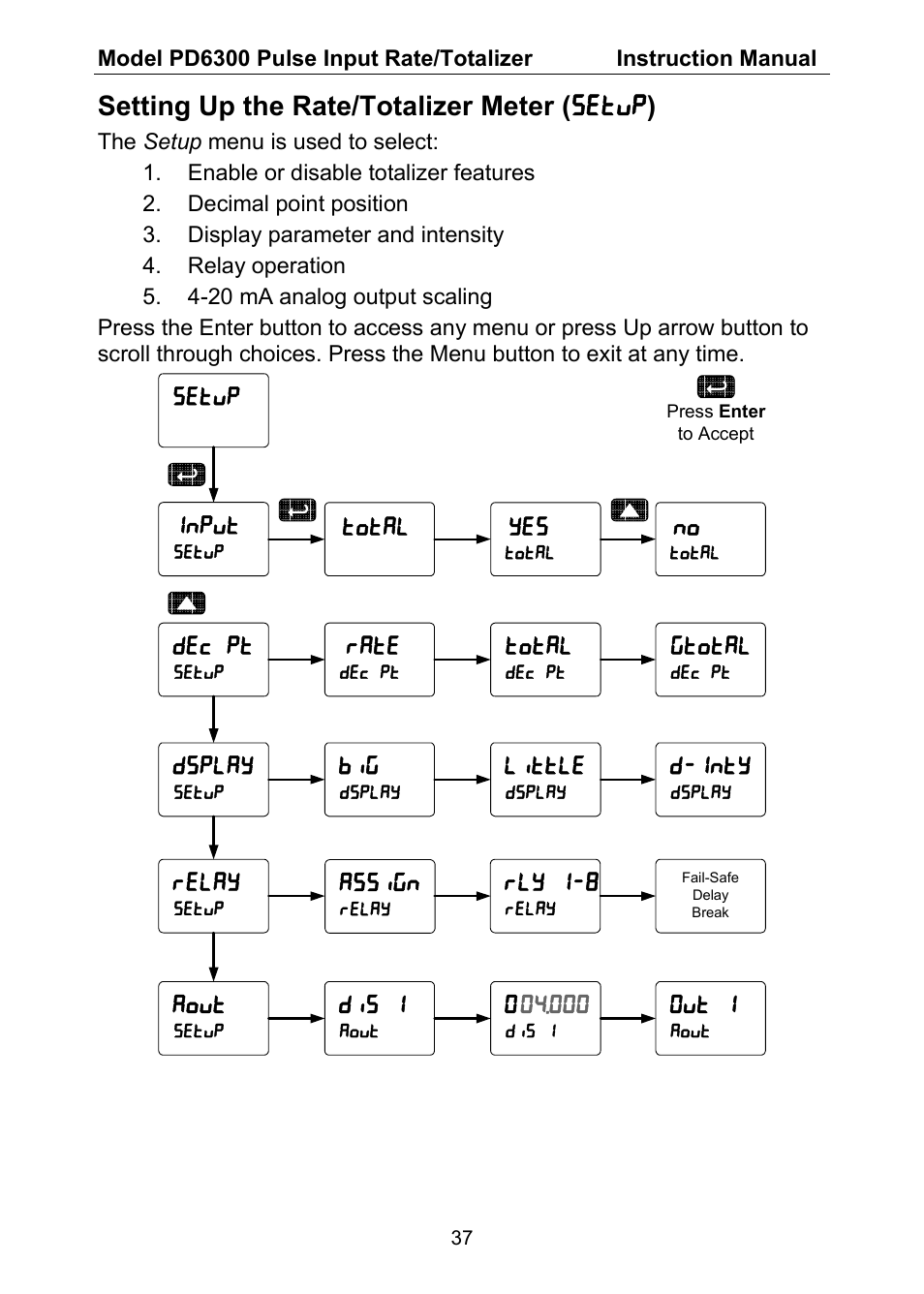 Setting up the rate/totalizer meter ( setup ), Dec pt, Dsplay | Little, Relay, Aout, Dis 1, D-inty, Out 1, Rate | Precision Digital PD6300 User Manual | Page 37 / 96