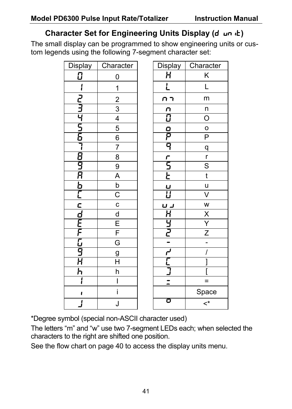 Precision Digital PD6300 User Manual | Page 41 / 96