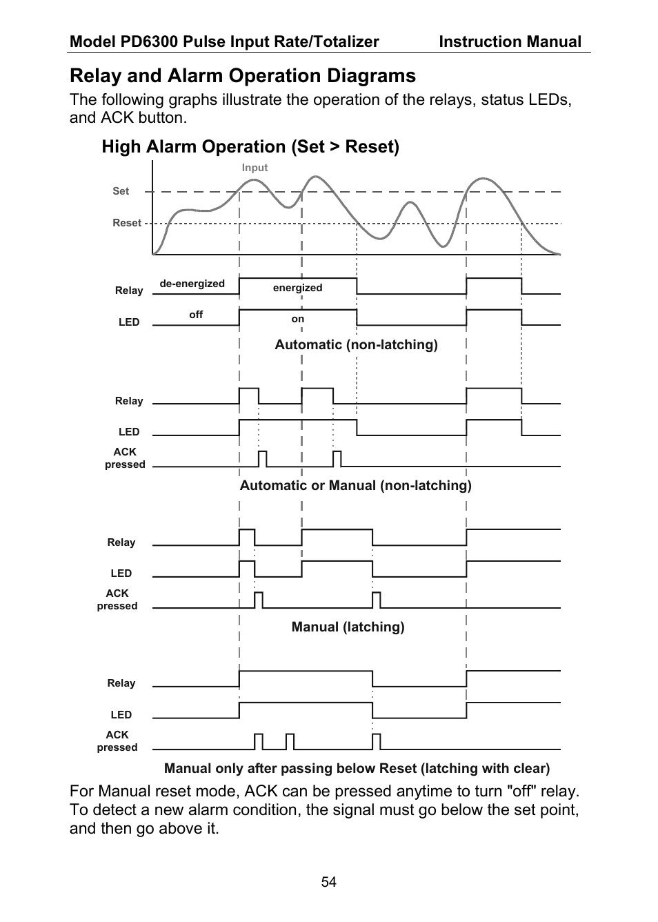 Relay and alarm operation diagrams, High alarm operation (set > reset) | Precision Digital PD6300 User Manual | Page 54 / 96