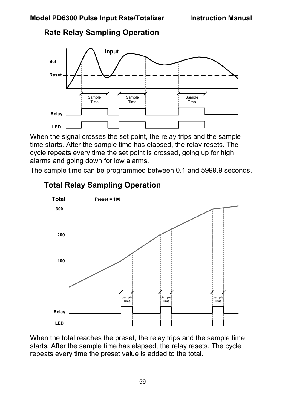 Rate relay sampling operation, Total relay sampling operation | Precision Digital PD6300 User Manual | Page 59 / 96