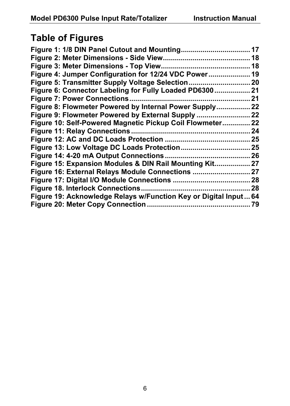 Table of figures | Precision Digital PD6300 User Manual | Page 6 / 96