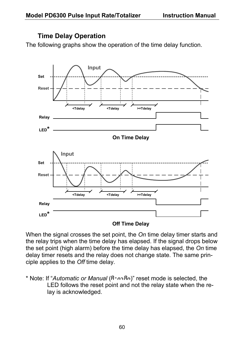Time delay operation | Precision Digital PD6300 User Manual | Page 60 / 96