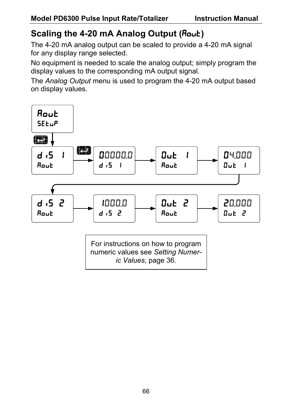 Aout, Dis 1, Dis 2 | Out 1, Out 2 | Precision Digital PD6300 User Manual | Page 66 / 96