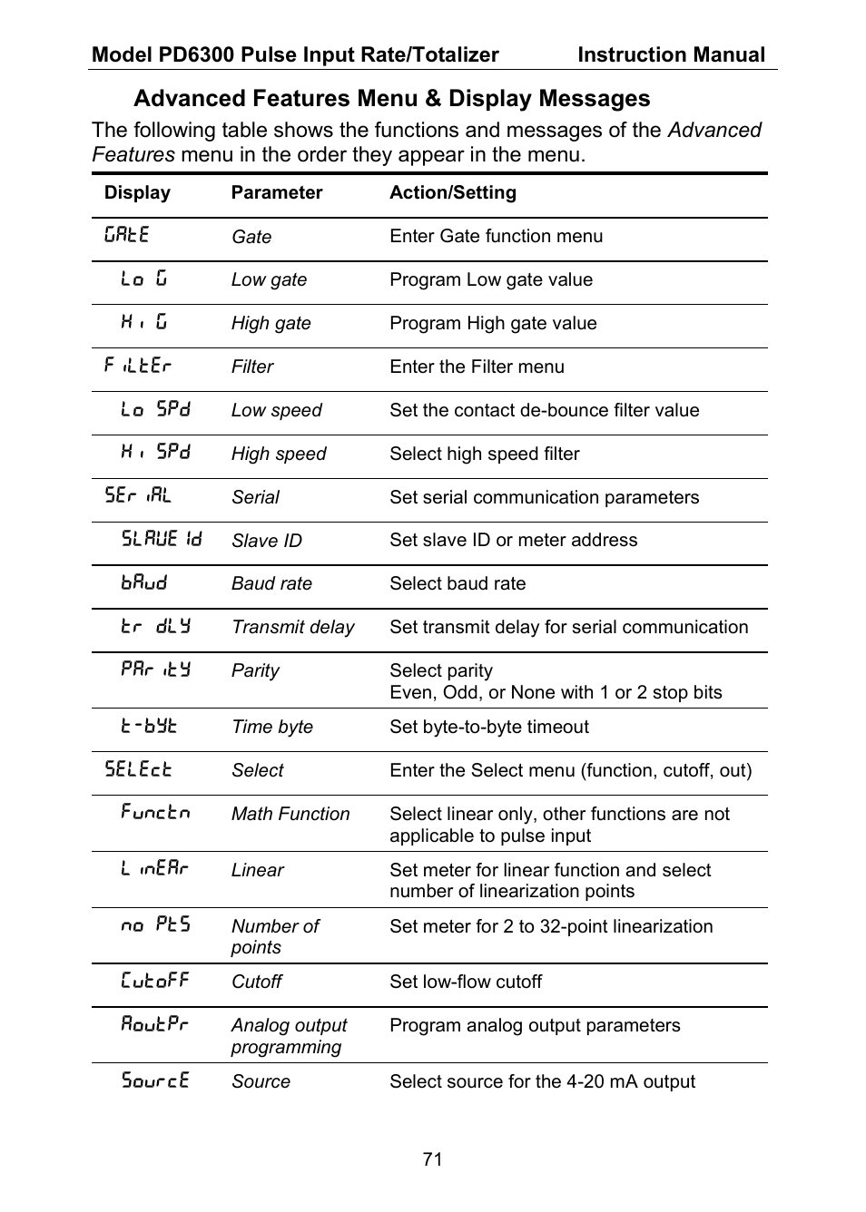 Advanced features menu & display messages | Precision Digital PD6300 User Manual | Page 71 / 96