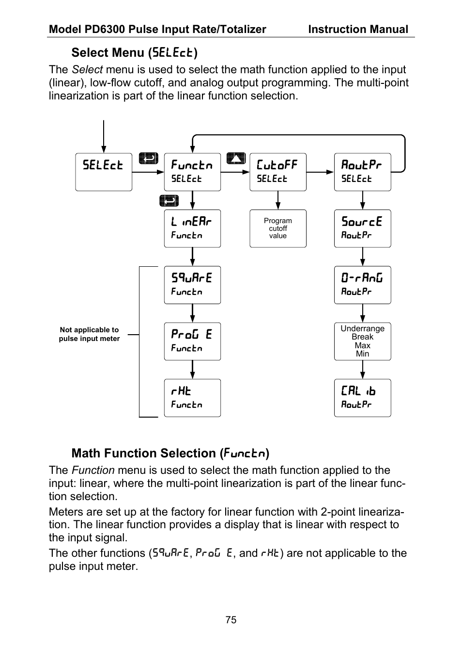 Select menu ( select ), Aoutpr, Calib | O-rang, Source, Select functn, Cutoff, Square, Prog e, Linear | Precision Digital PD6300 User Manual | Page 75 / 96