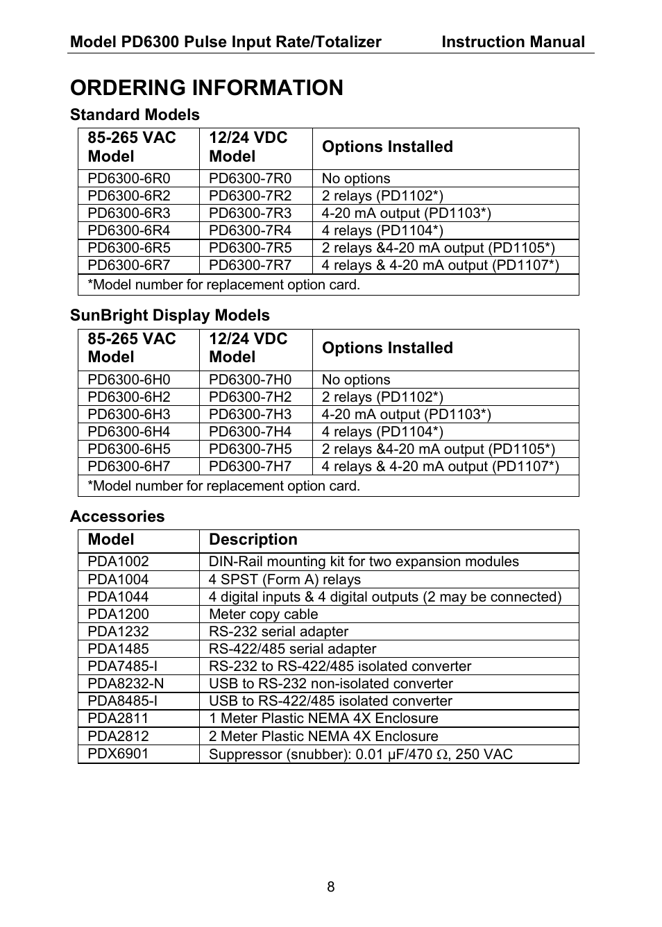 Ordering information | Precision Digital PD6300 User Manual | Page 8 / 96