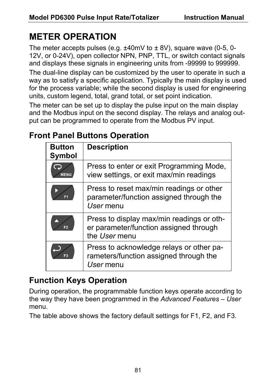 Meter operation | Precision Digital PD6300 User Manual | Page 81 / 96