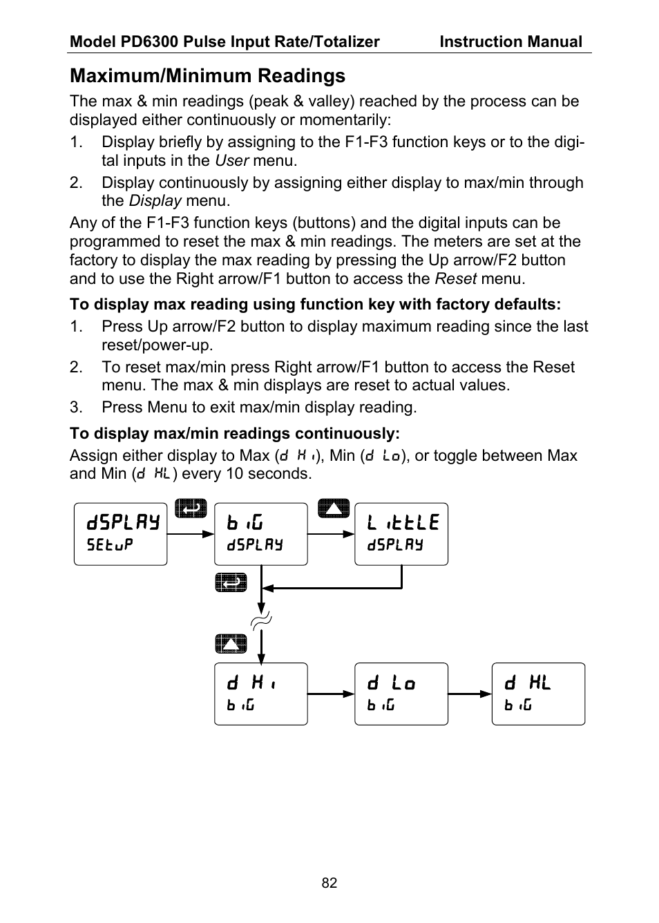 Dsplay, Little, D hi | D lo, D hl, Maximum/minimum readings | Precision Digital PD6300 User Manual | Page 82 / 96