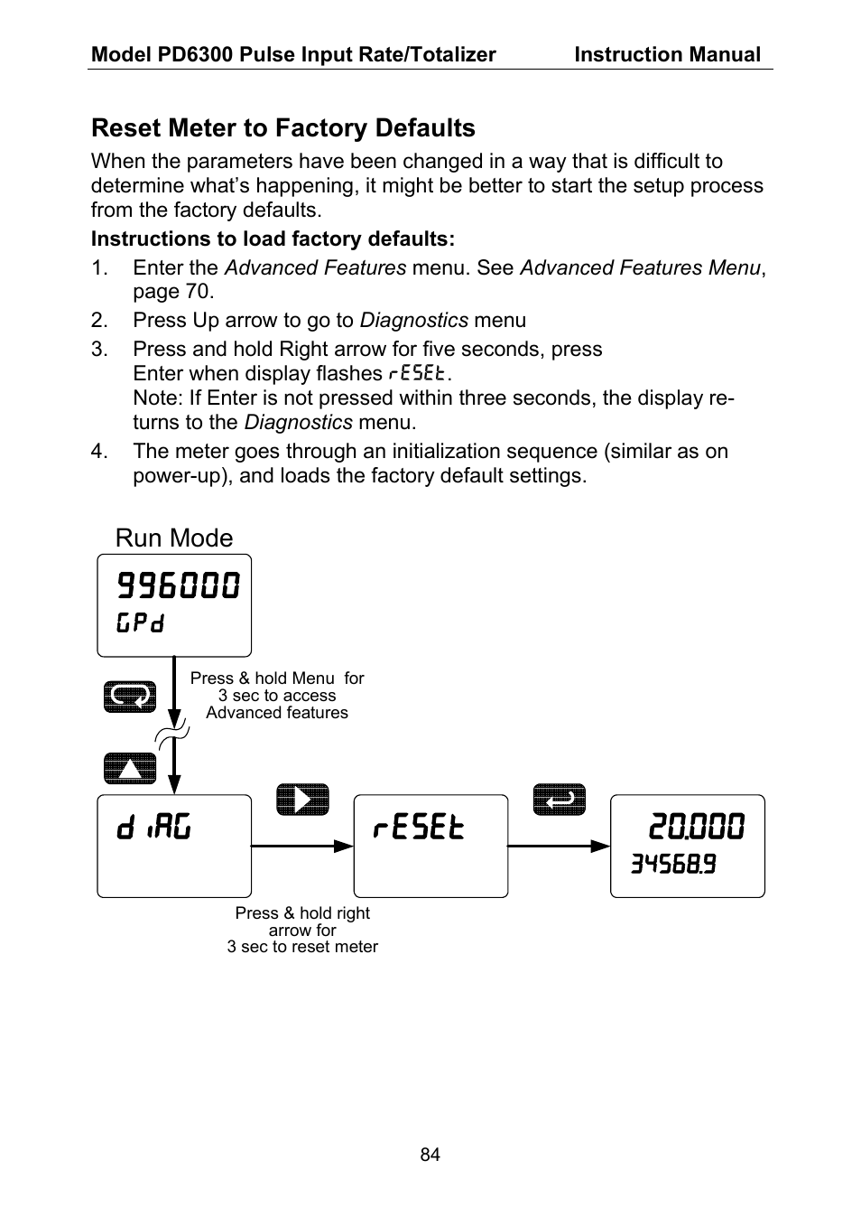 Reset diag, Reset meter to factory defaults, G p d run mode | Precision Digital PD6300 User Manual | Page 84 / 96