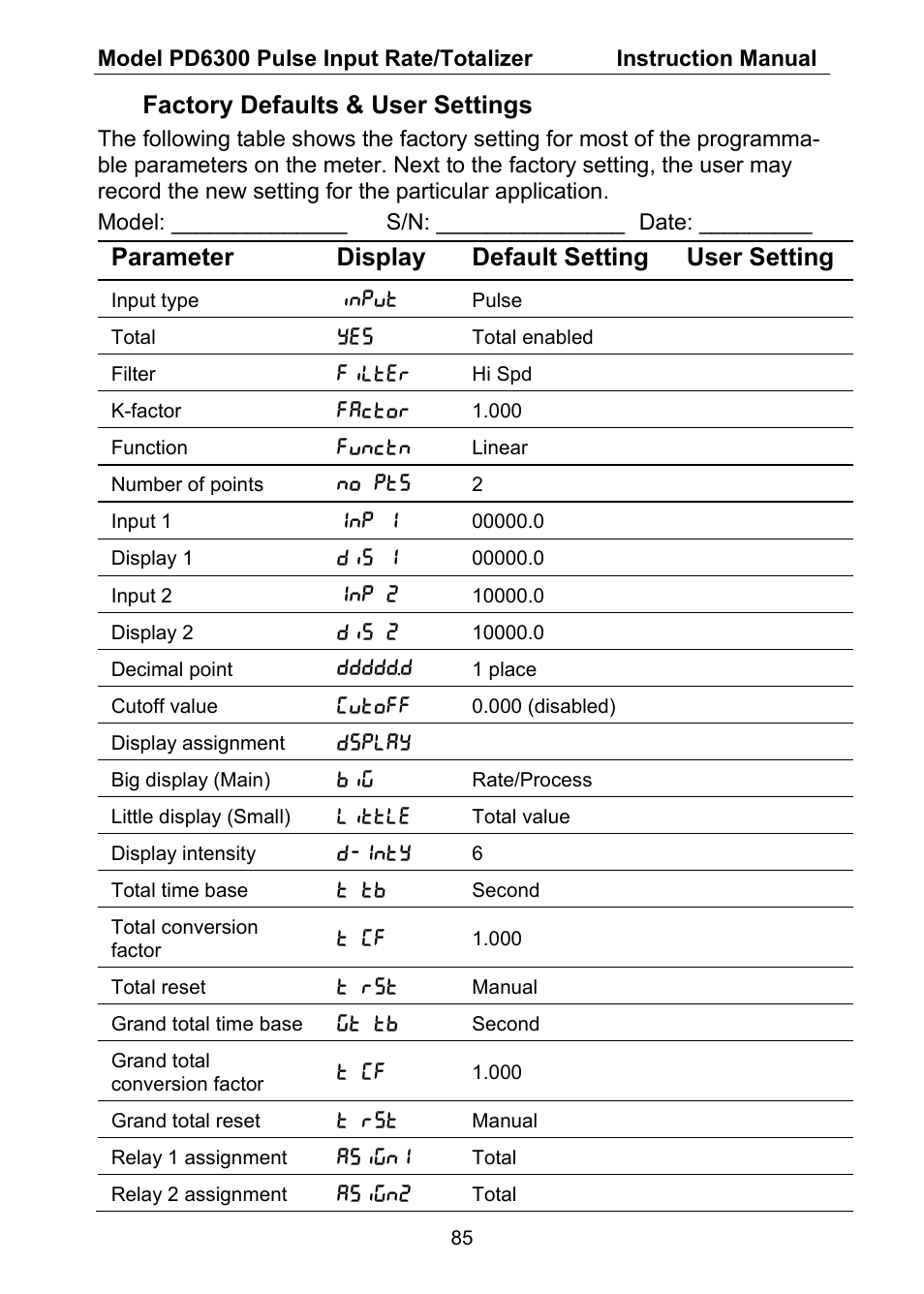 Factory defaults & user settings, Parameter display default setting user setting | Precision Digital PD6300 User Manual | Page 85 / 96