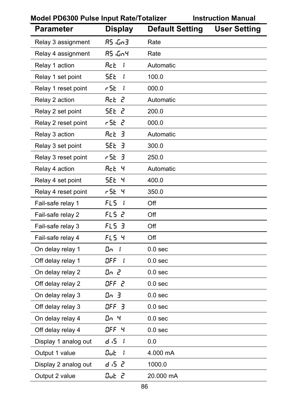 Parameter display default setting user setting | Precision Digital PD6300 User Manual | Page 86 / 96