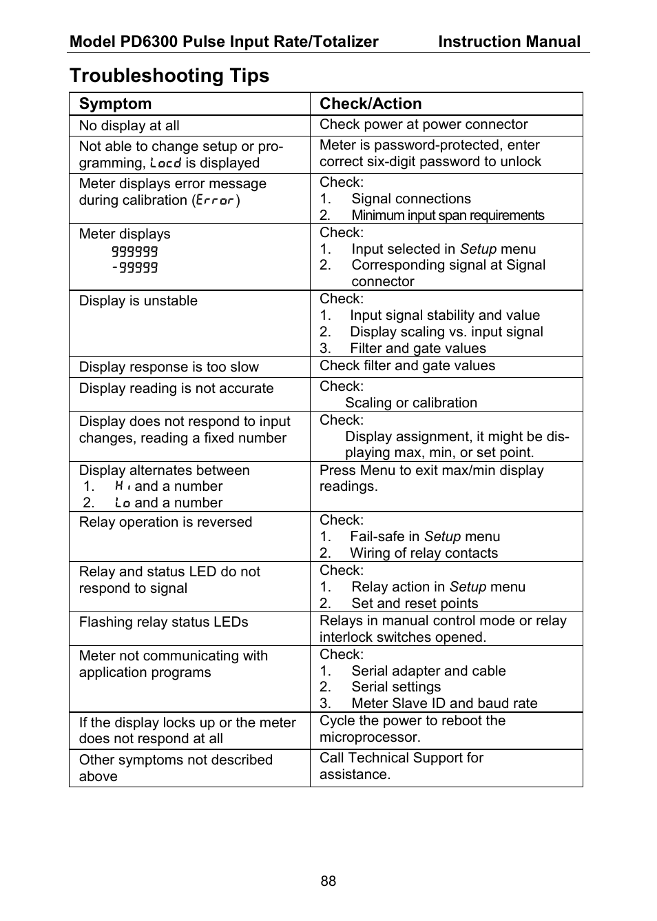 Troubleshooting tips | Precision Digital PD6300 User Manual | Page 88 / 96