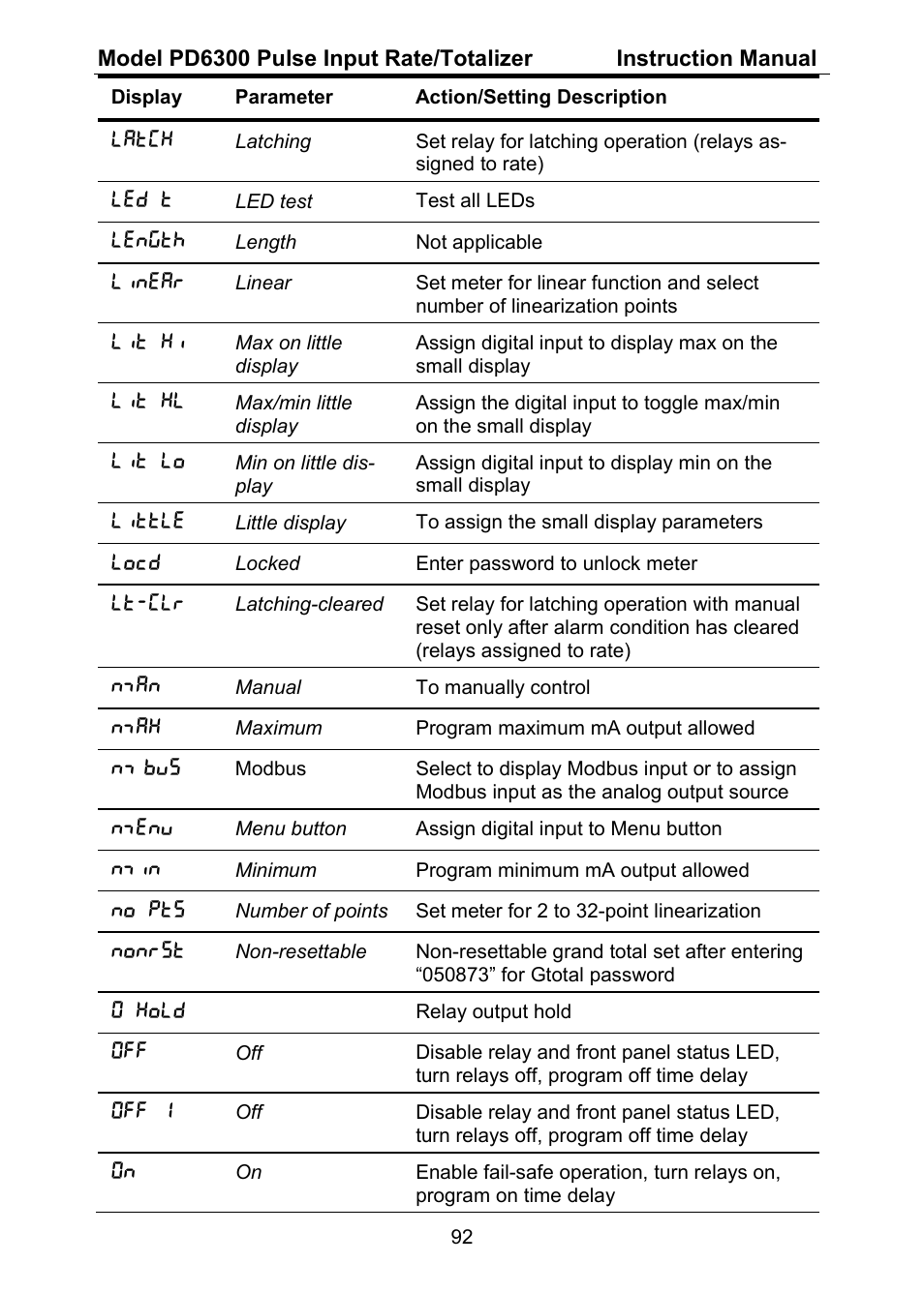 Precision Digital PD6300 User Manual | Page 92 / 96