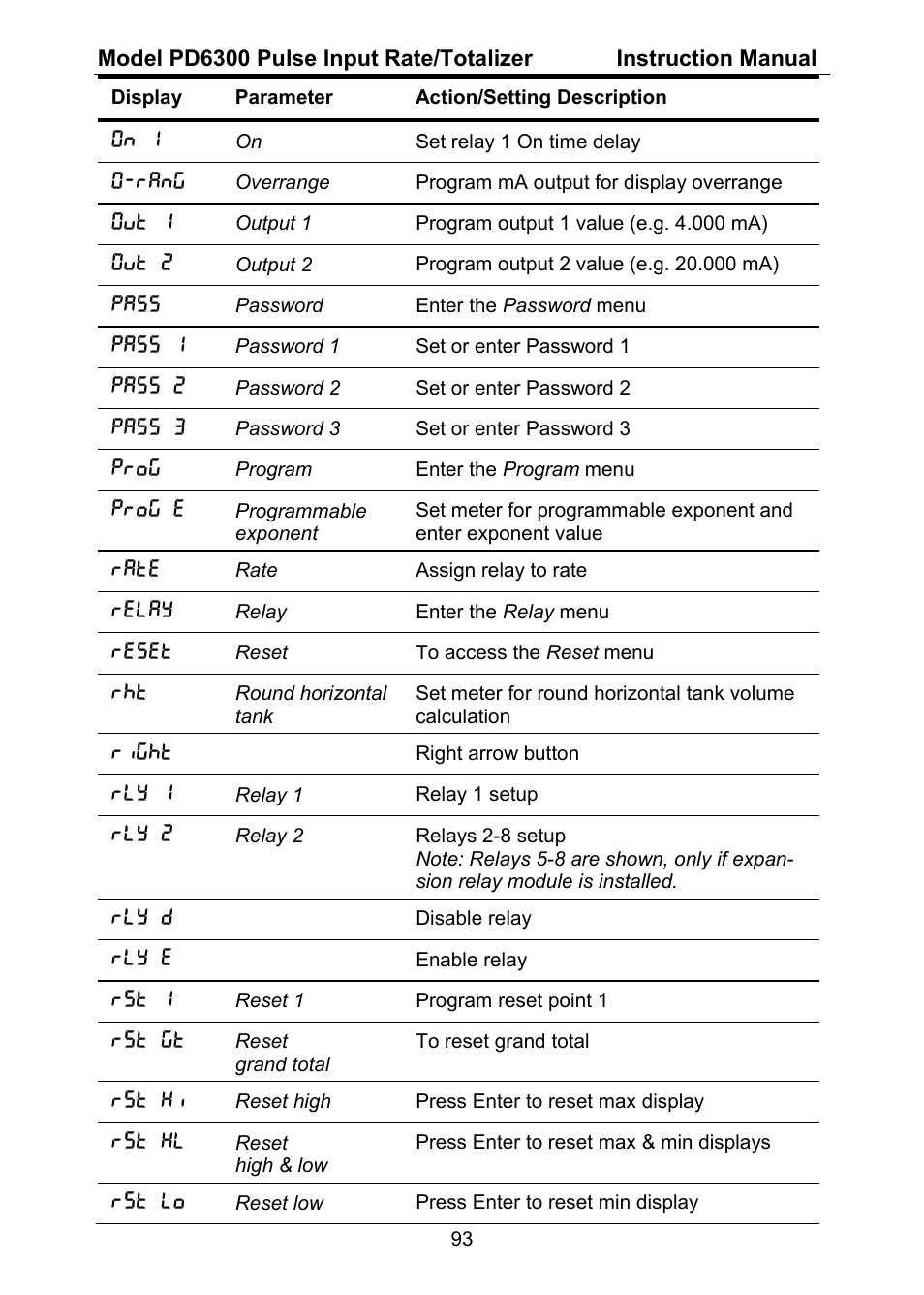 Precision Digital PD6300 User Manual | Page 93 / 96
