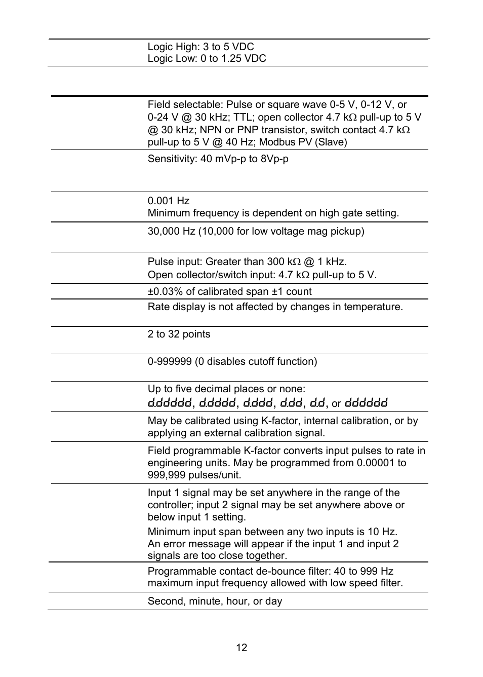 Pd6310 pulse input | Precision Digital PD6310 User Manual | Page 12 / 100
