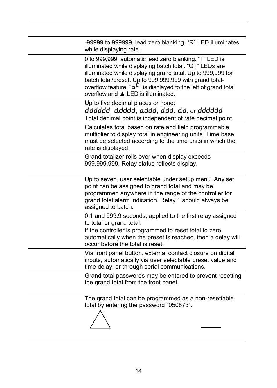 Batch controller rate/totalizer display | Precision Digital PD6310 User Manual | Page 14 / 100