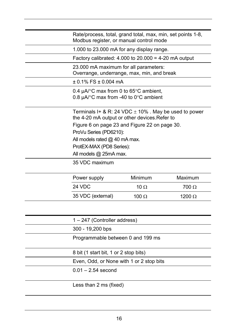 Isolated 4-20 ma transmitter output, Modbus, Rtu serial communications | Precision Digital PD6310 User Manual | Page 16 / 100