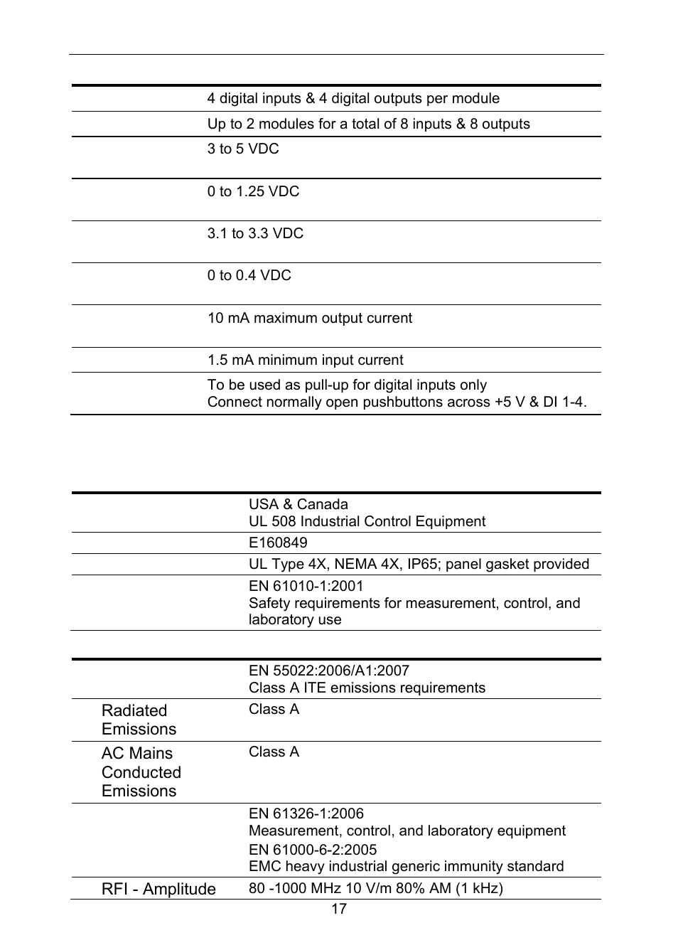 Compliance information, Pda1044 digital input & output expansion module, Safety | Electromagnetic compatibility | Precision Digital PD6310 User Manual | Page 17 / 100