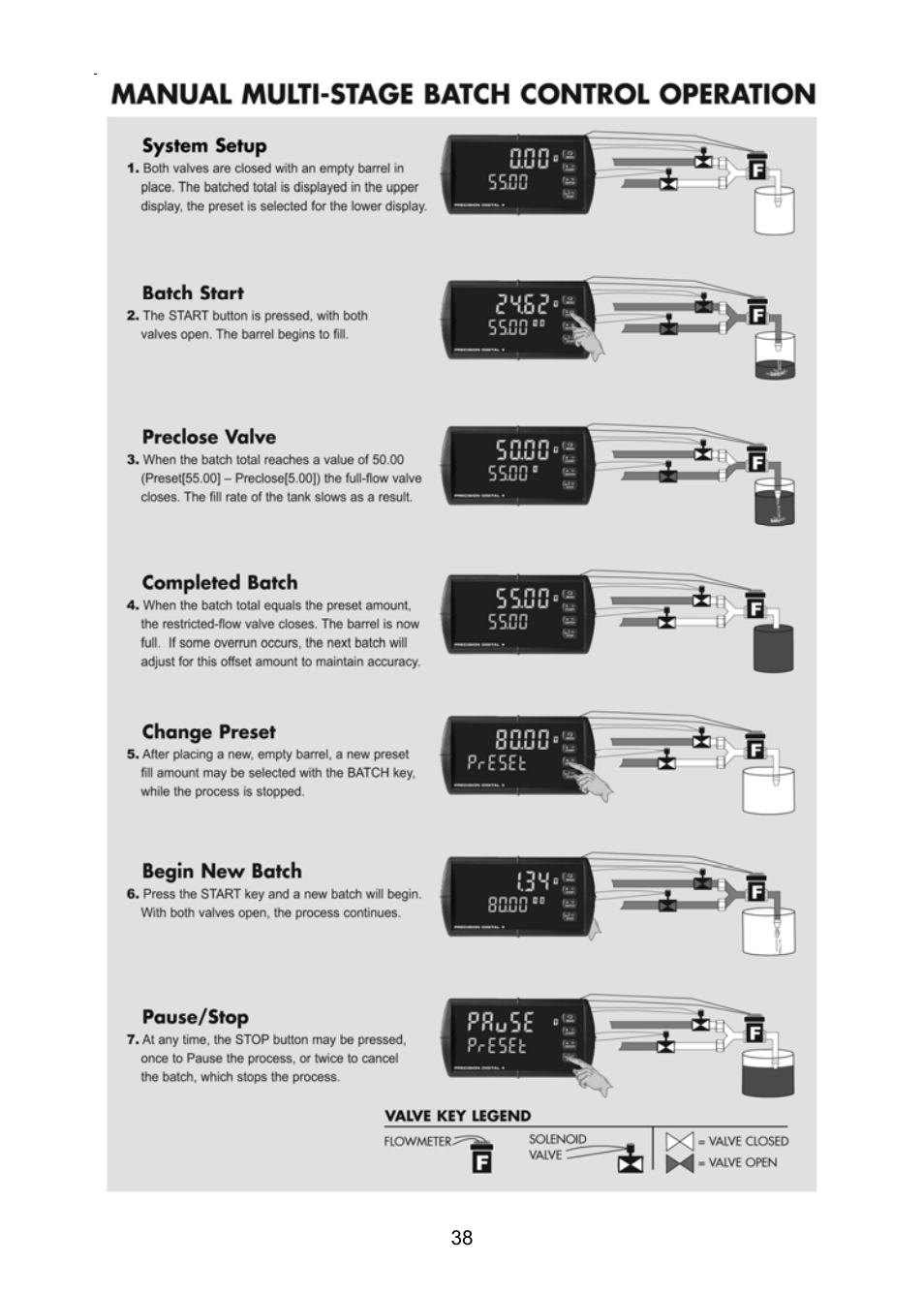 Precision Digital PD6310 User Manual | Page 38 / 100