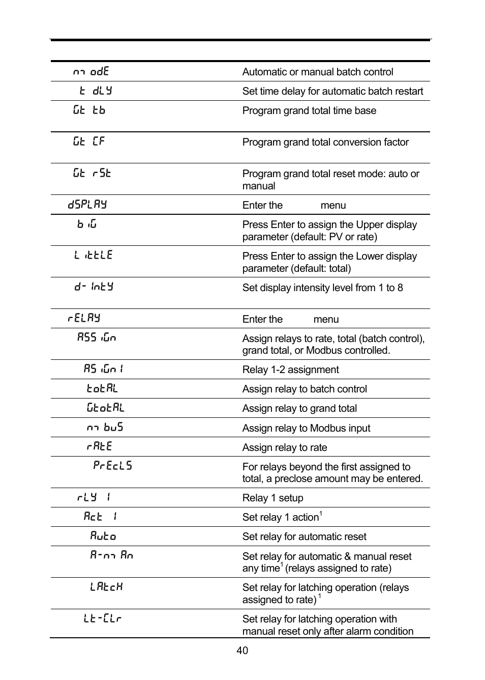 Precision Digital PD6310 User Manual | Page 40 / 100