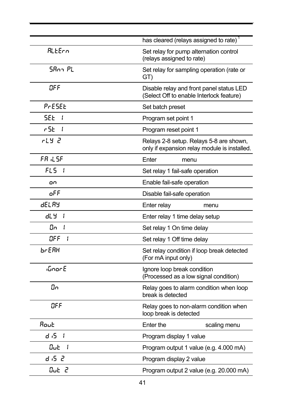 Precision Digital PD6310 User Manual | Page 41 / 100