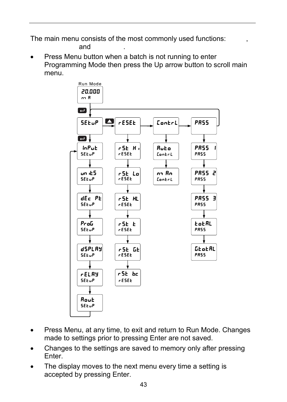 Main menu map | Precision Digital PD6310 User Manual | Page 43 / 100
