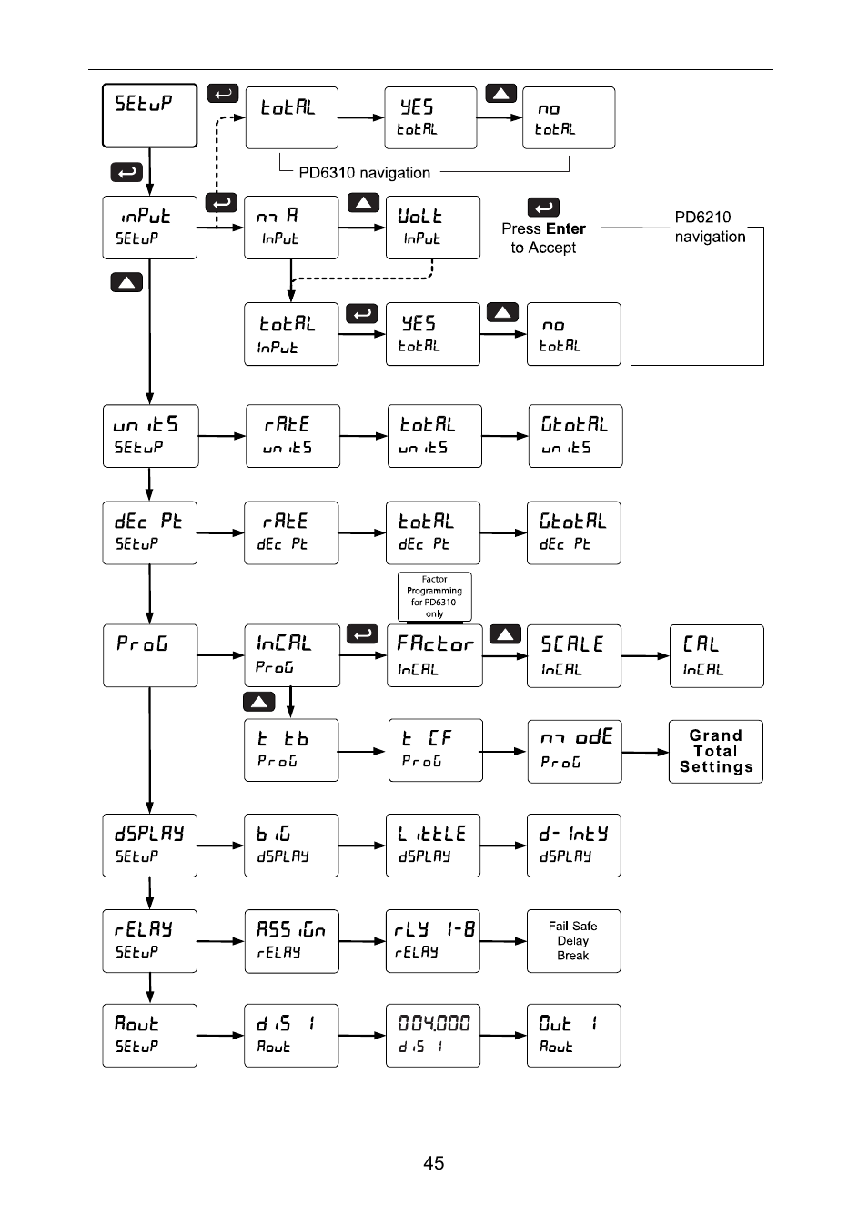 Precision Digital PD6310 User Manual | Page 45 / 100