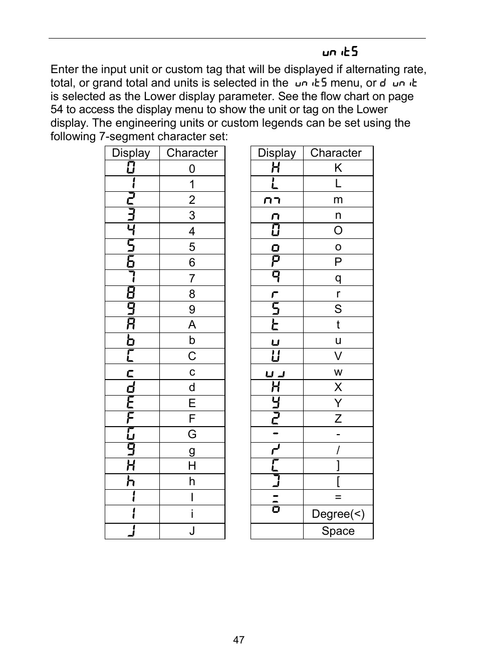 Precision Digital PD6310 User Manual | Page 47 / 100