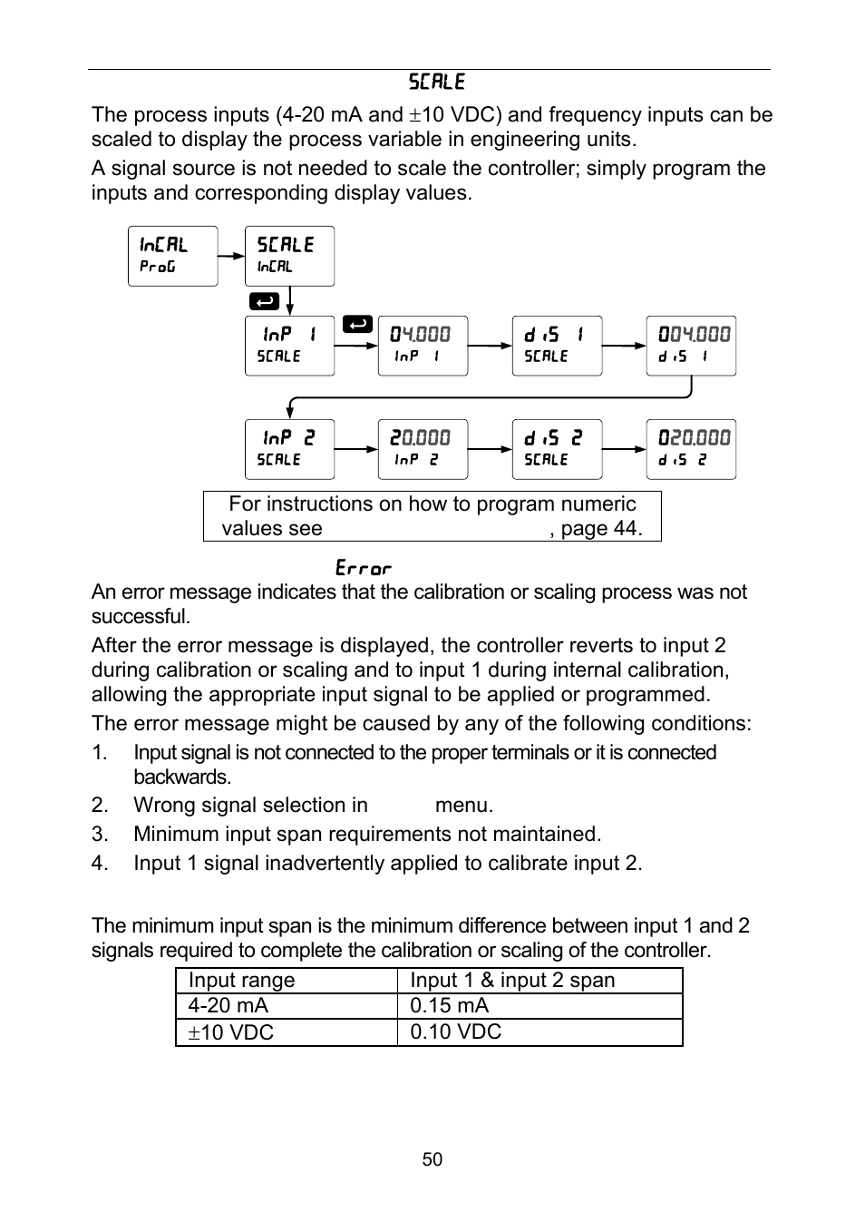 Precision Digital PD6310 User Manual | Page 50 / 100