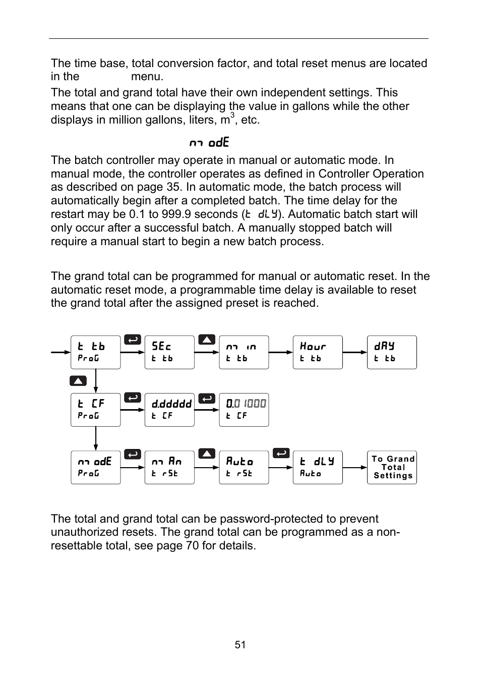 Precision Digital PD6310 User Manual | Page 51 / 100
