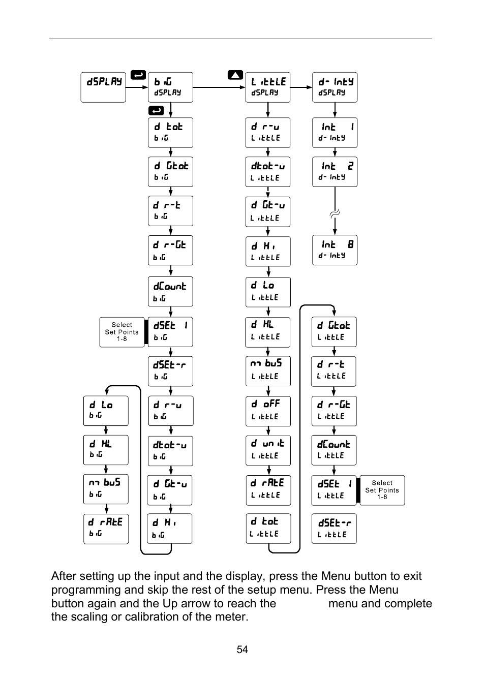 Precision Digital PD6310 User Manual | Page 54 / 100