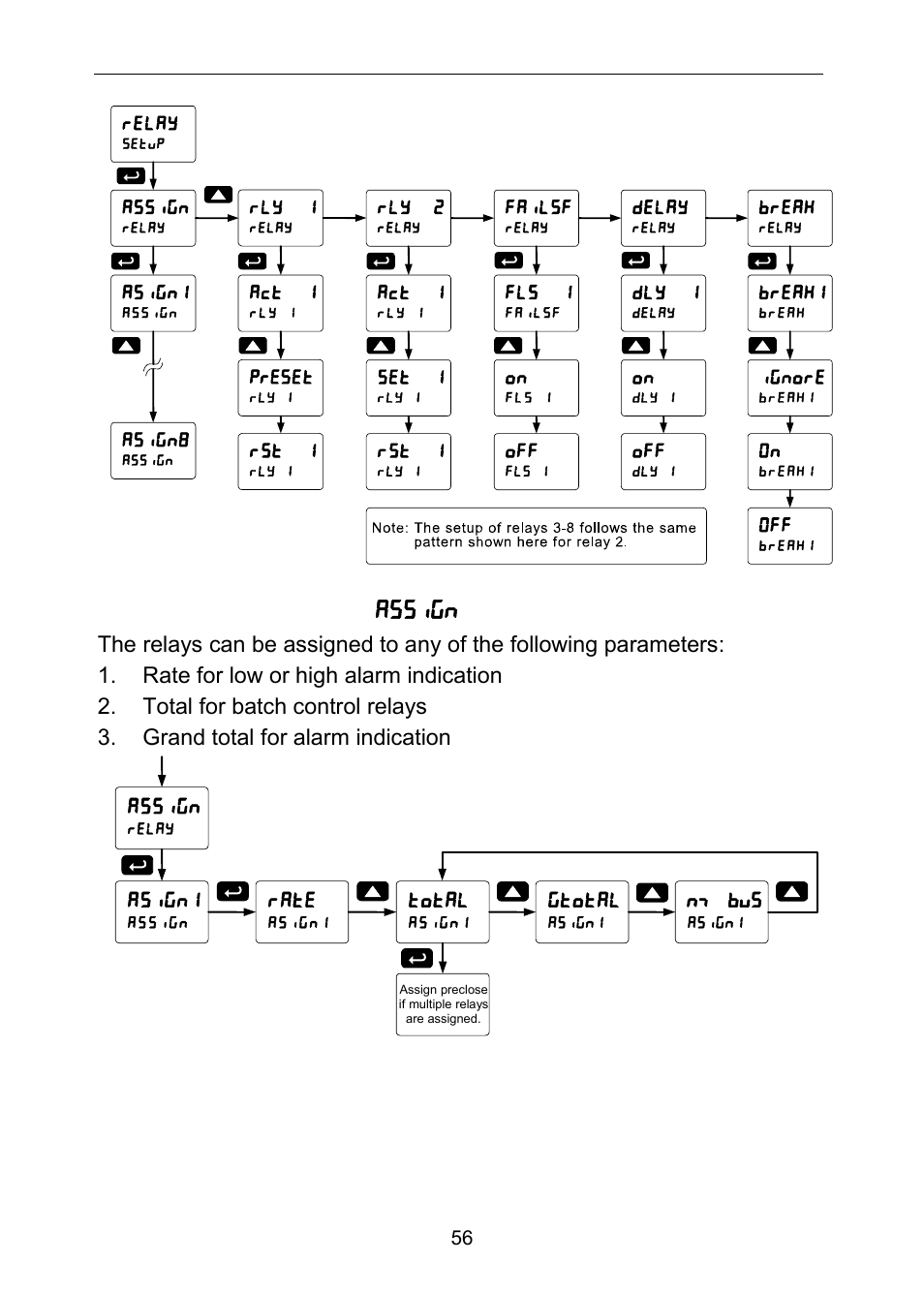 Relay assignment ( assign ) | Precision Digital PD6310 User Manual | Page 56 / 100