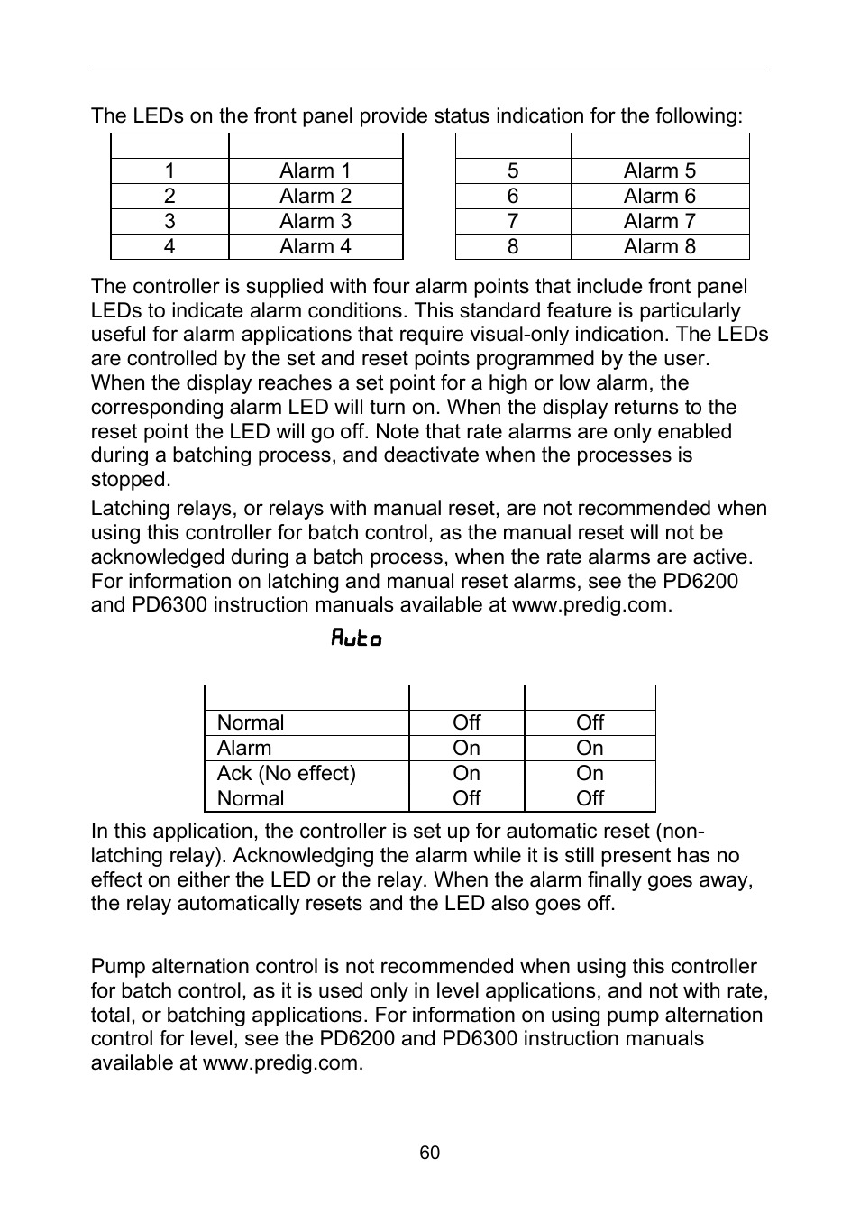 Precision Digital PD6310 User Manual | Page 60 / 100
