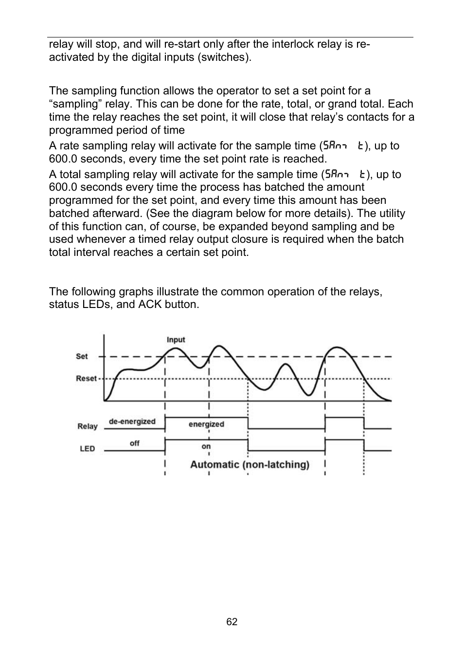 Relay and alarm operation diagrams | Precision Digital PD6310 User Manual | Page 62 / 100