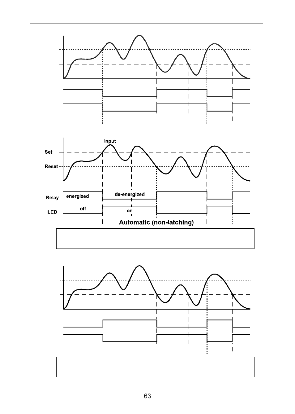 Low alarm operation (set < reset), High alarm with fail-safe operation (set > reset), Low alarm with fail-safe operation (set < reset) | Precision Digital PD6310 User Manual | Page 63 / 100