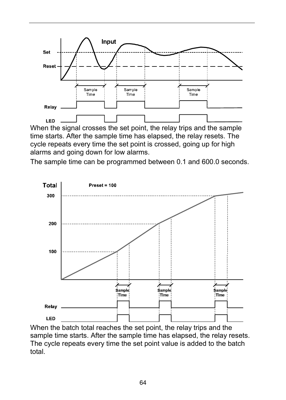 Precision Digital PD6310 User Manual | Page 64 / 100