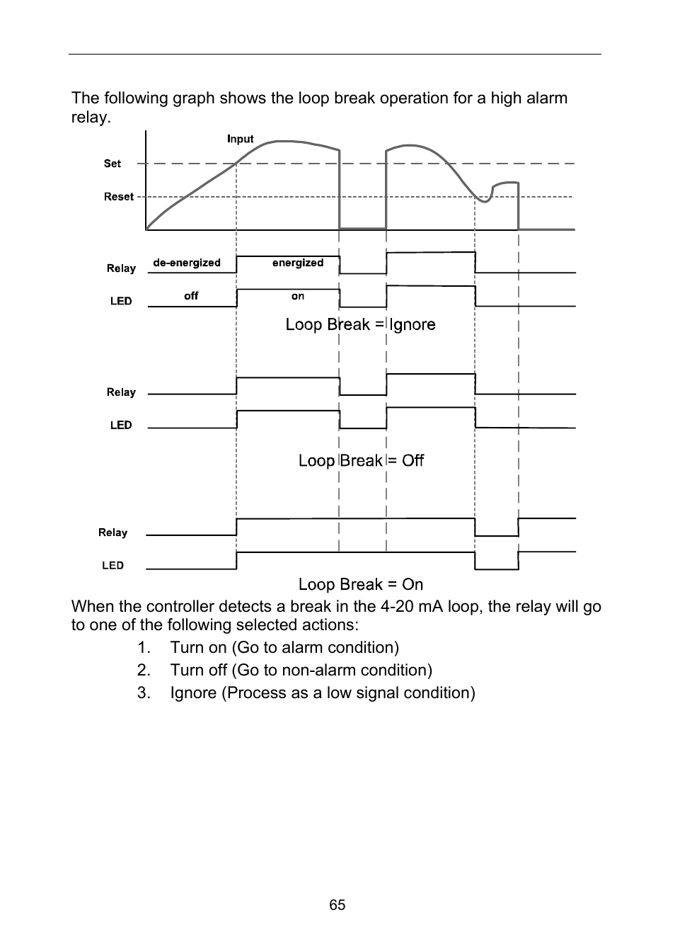 Precision Digital PD6310 User Manual | Page 65 / 100