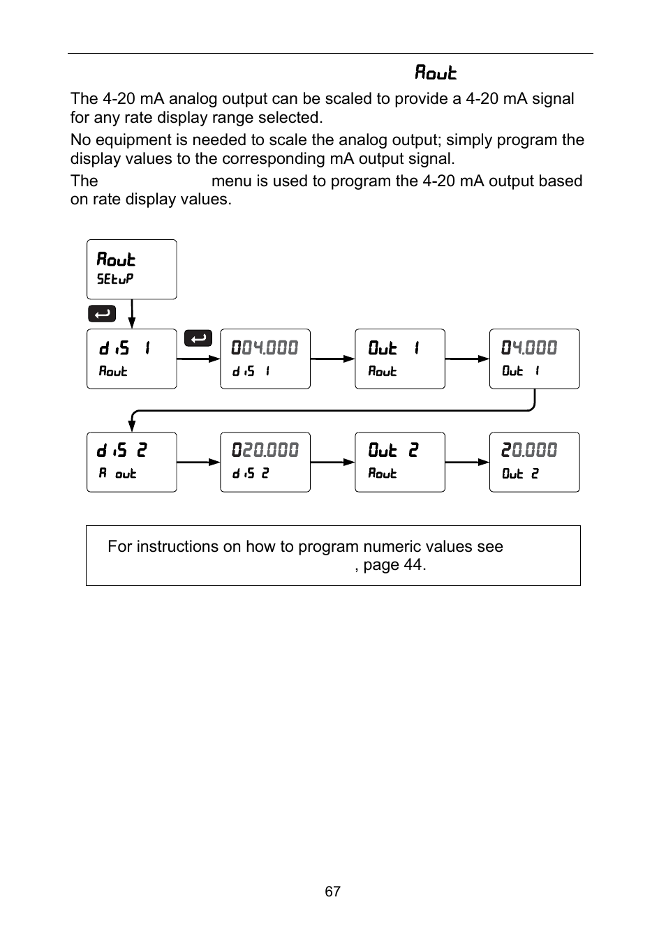 Scaling the 4-20 ma analog output ( aout ) | Precision Digital PD6310 User Manual | Page 67 / 100