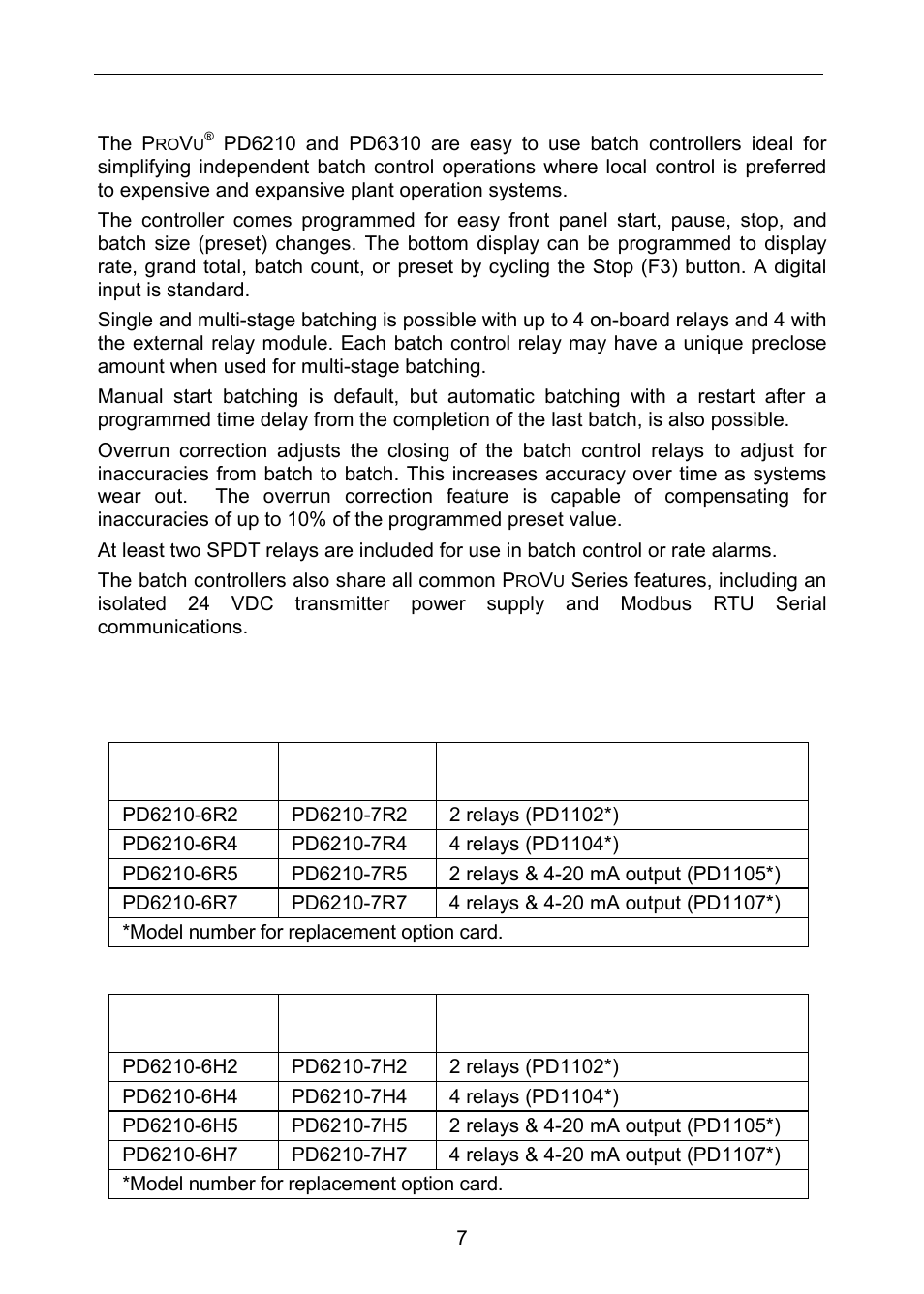 Introduction, Ordering information | Precision Digital PD6310 User Manual | Page 7 / 100