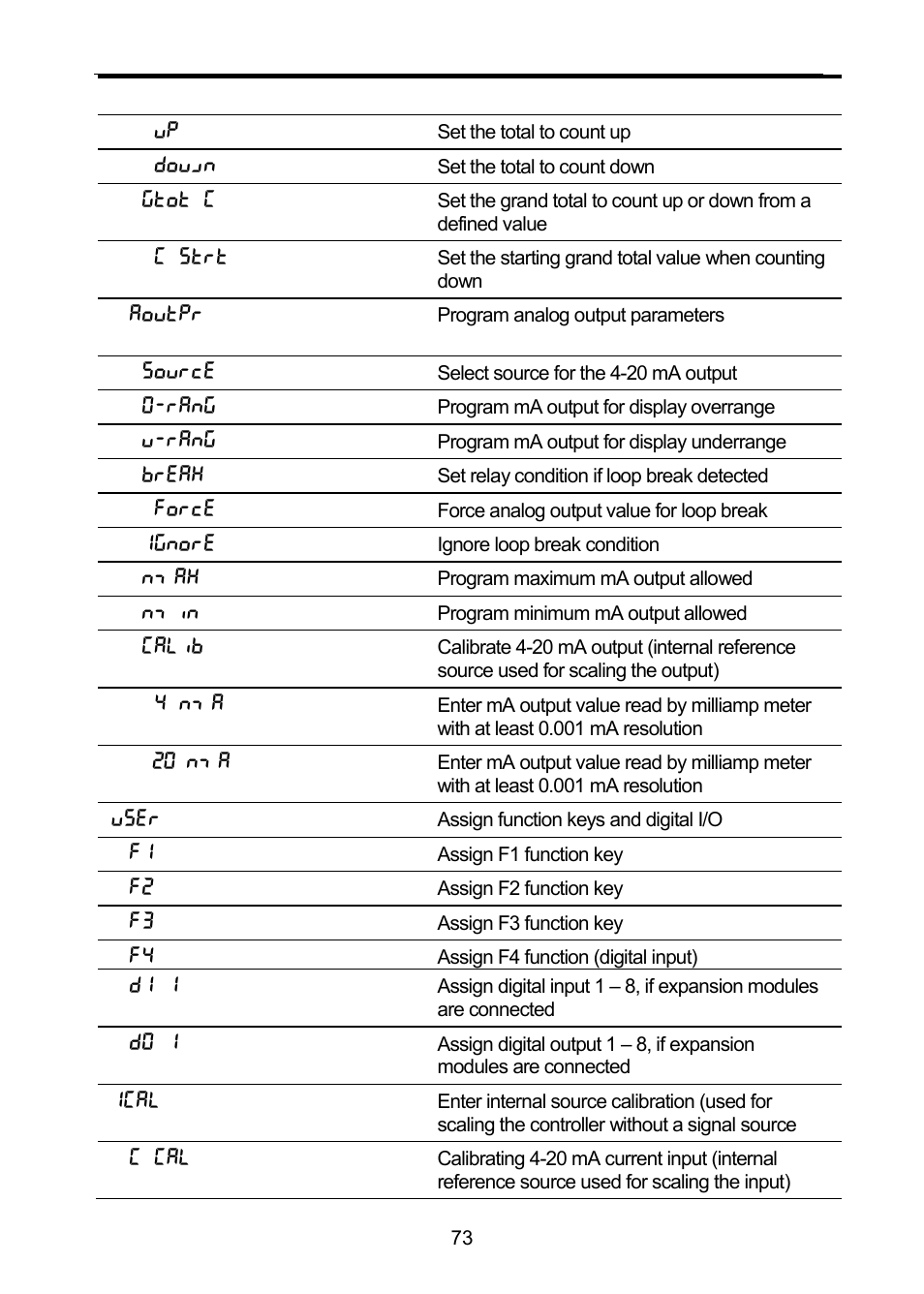 Precision Digital PD6310 User Manual | Page 73 / 100