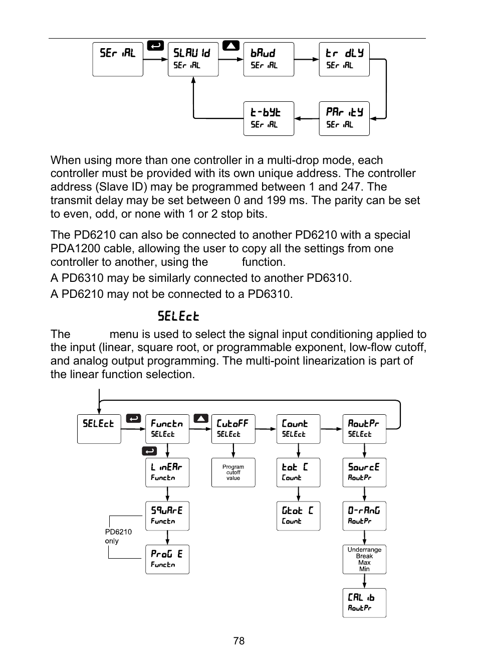 Precision Digital PD6310 User Manual | Page 78 / 100