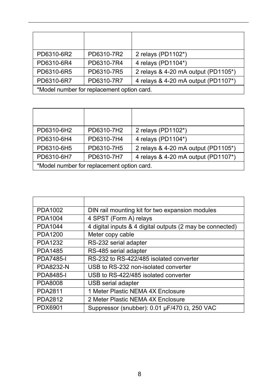 Precision Digital PD6310 User Manual | Page 8 / 100