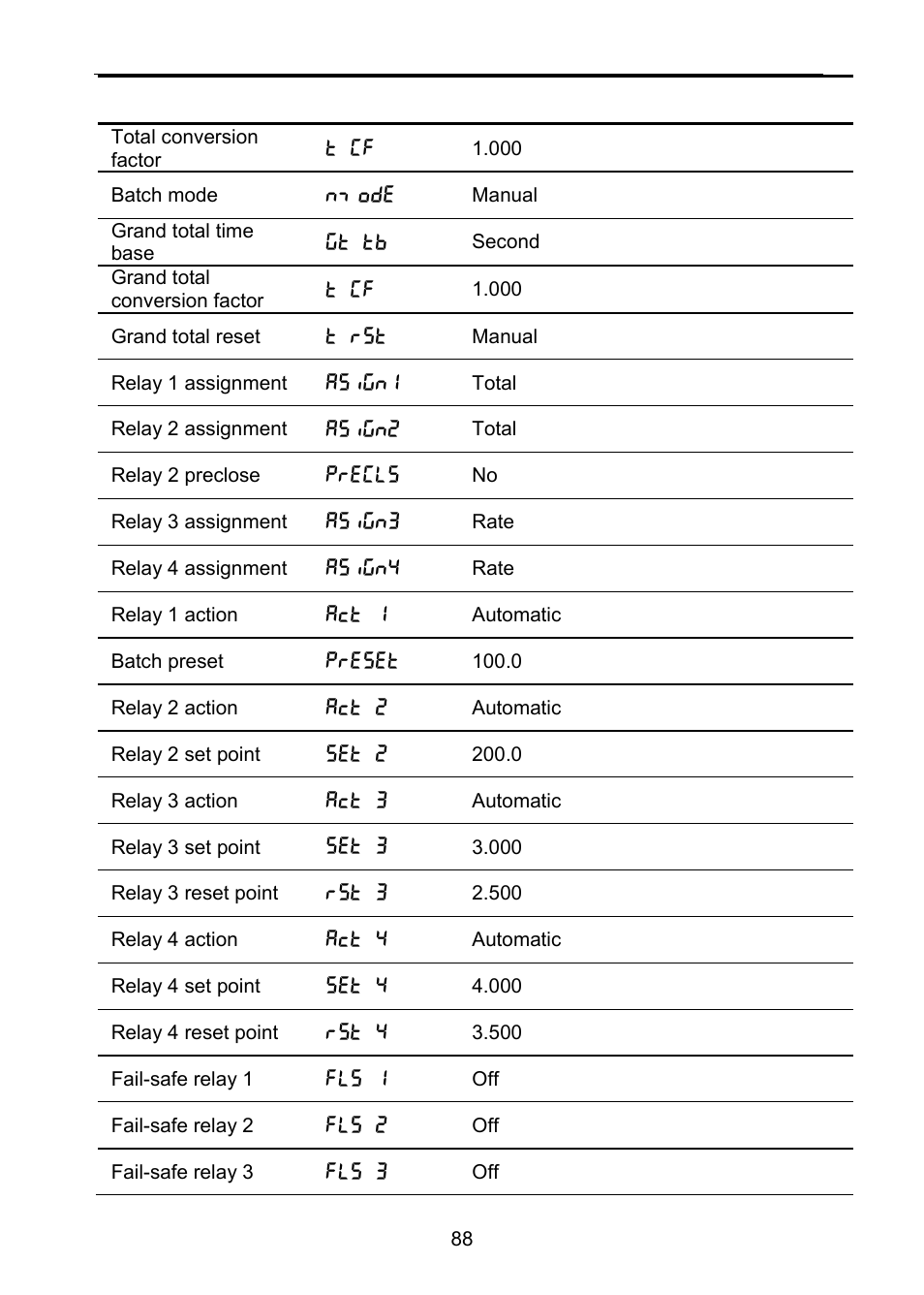 Parameter display default setting user setting | Precision Digital PD6310 User Manual | Page 88 / 100