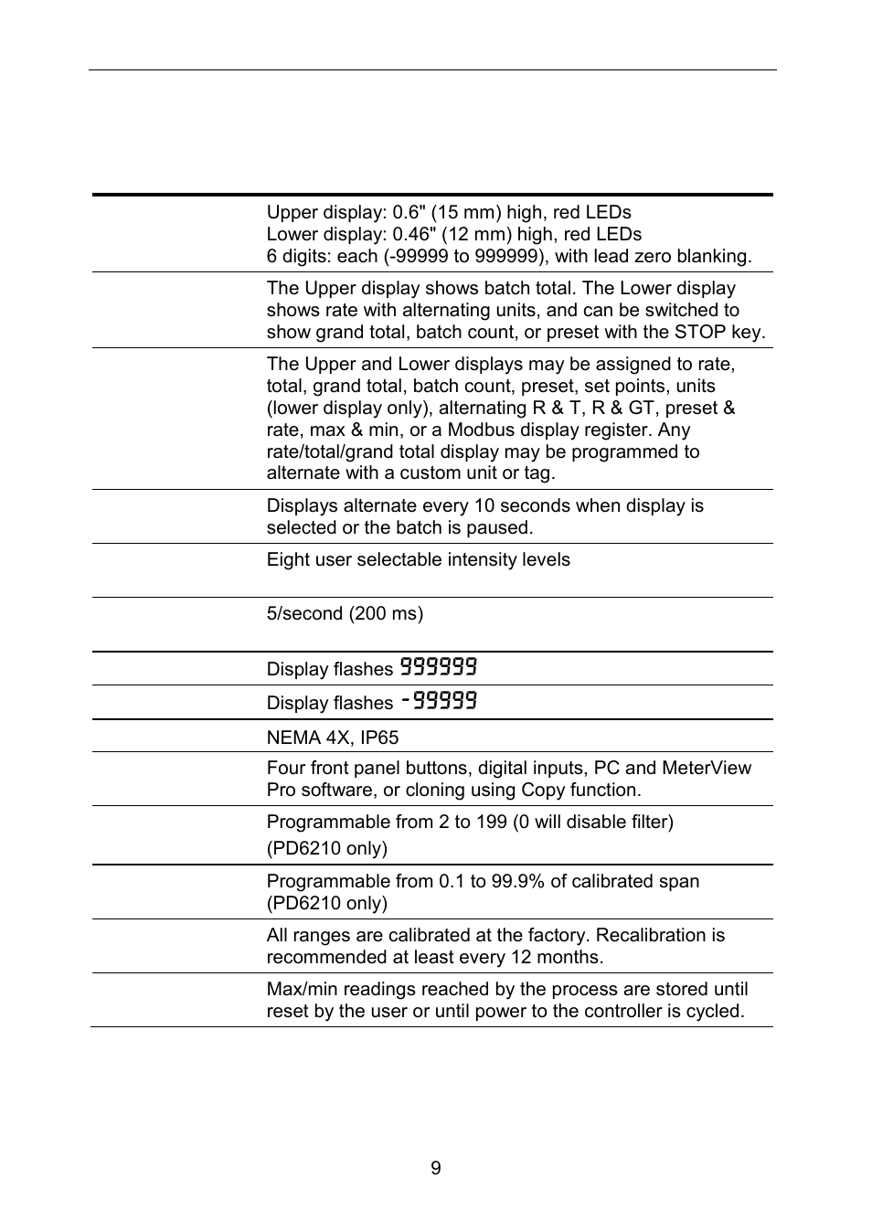 Specifications, General | Precision Digital PD6310 User Manual | Page 9 / 100