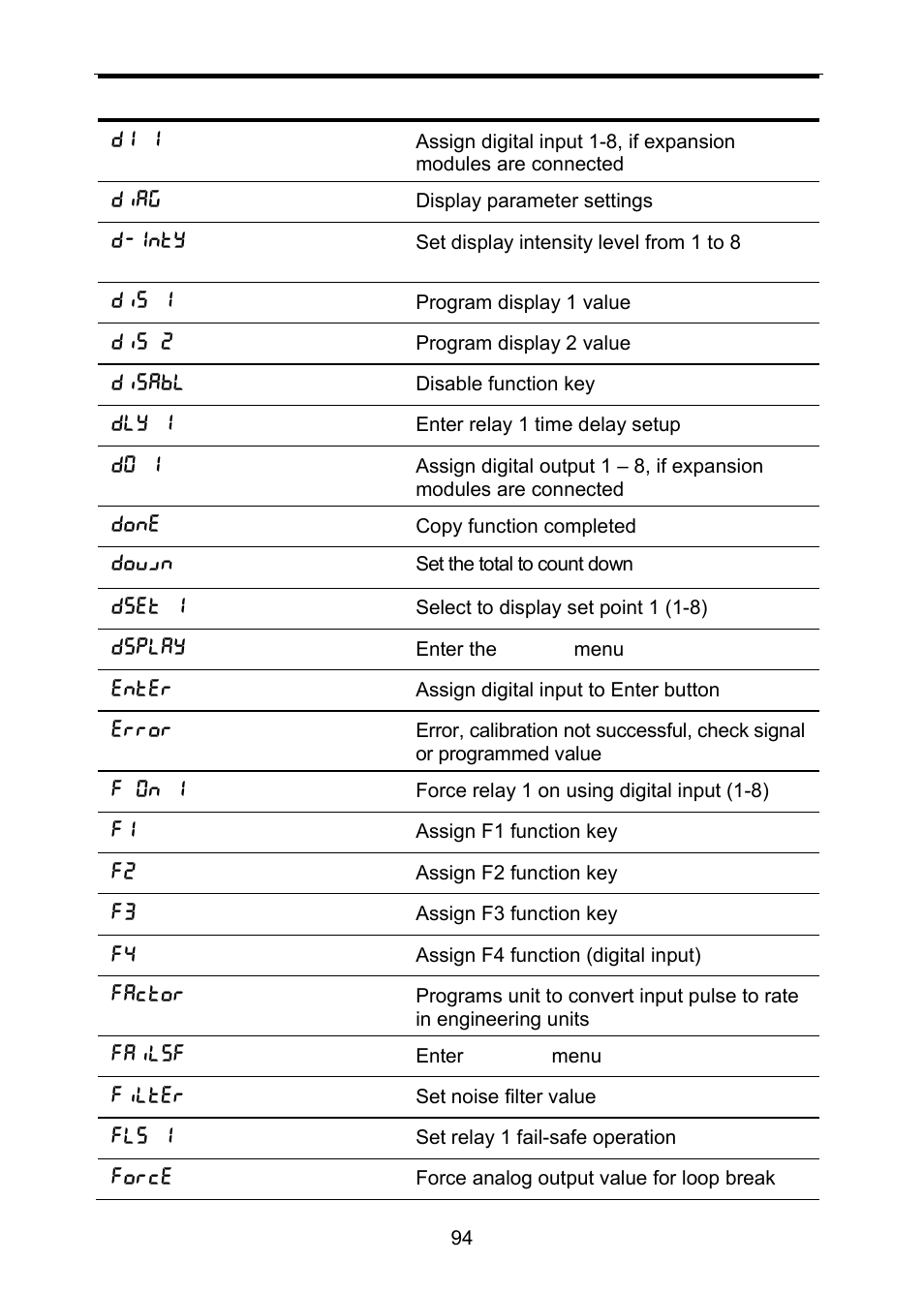 Precision Digital PD6310 User Manual | Page 94 / 100
