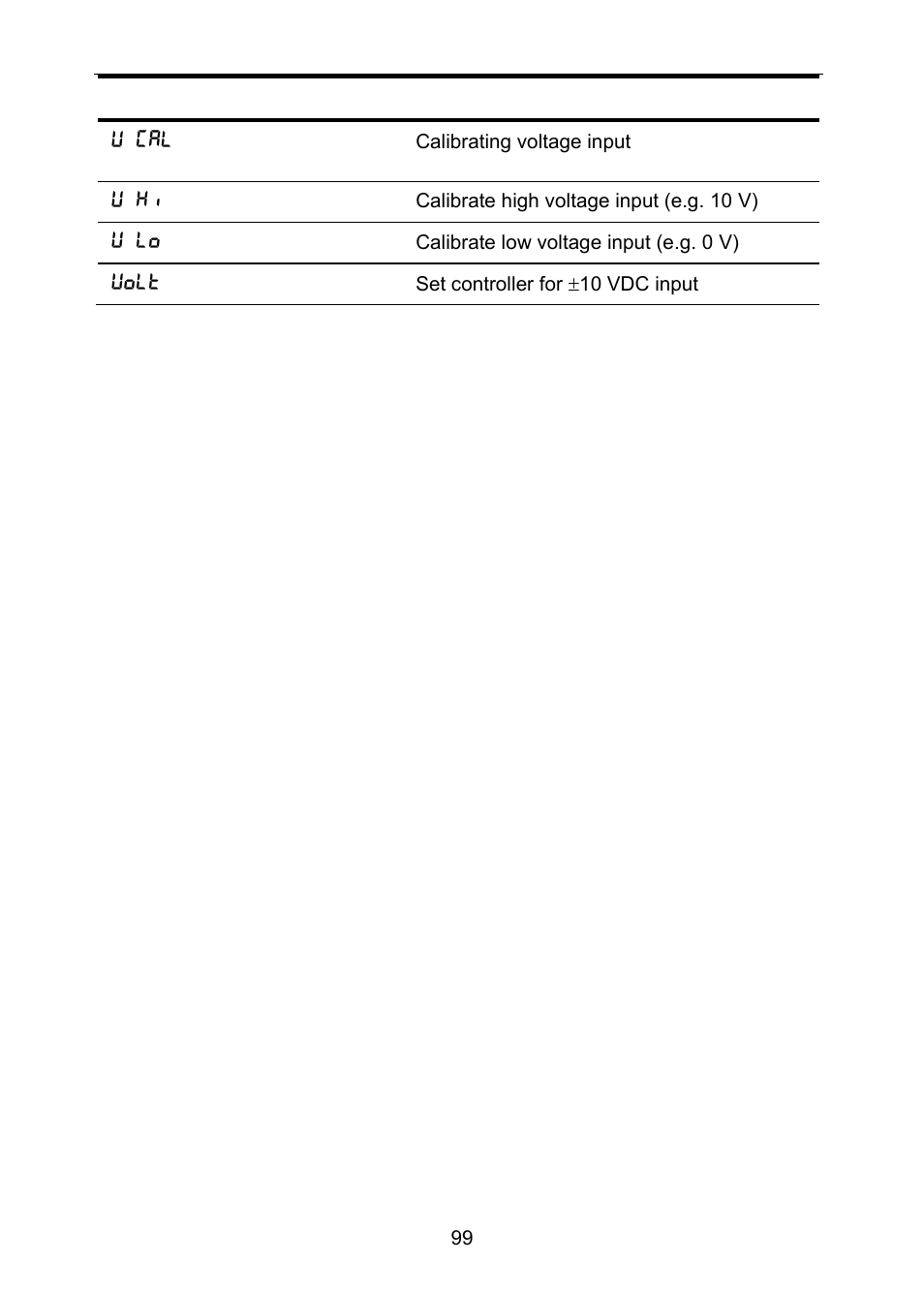 Precision Digital PD6310 User Manual | Page 99 / 100